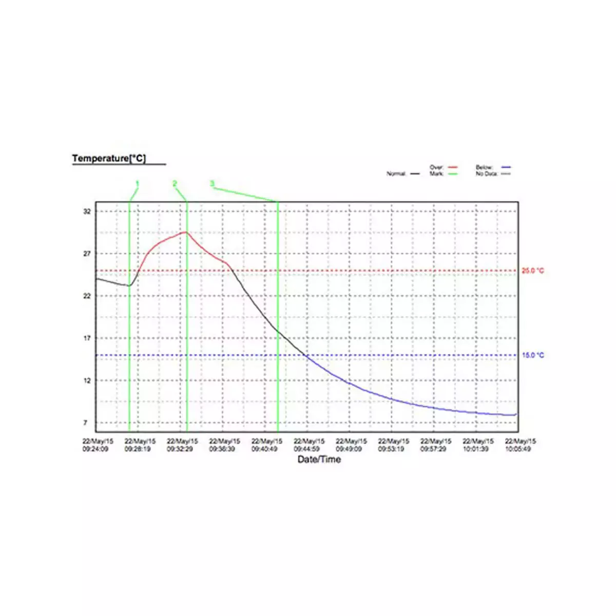 tempmate Temperaturlogger M1