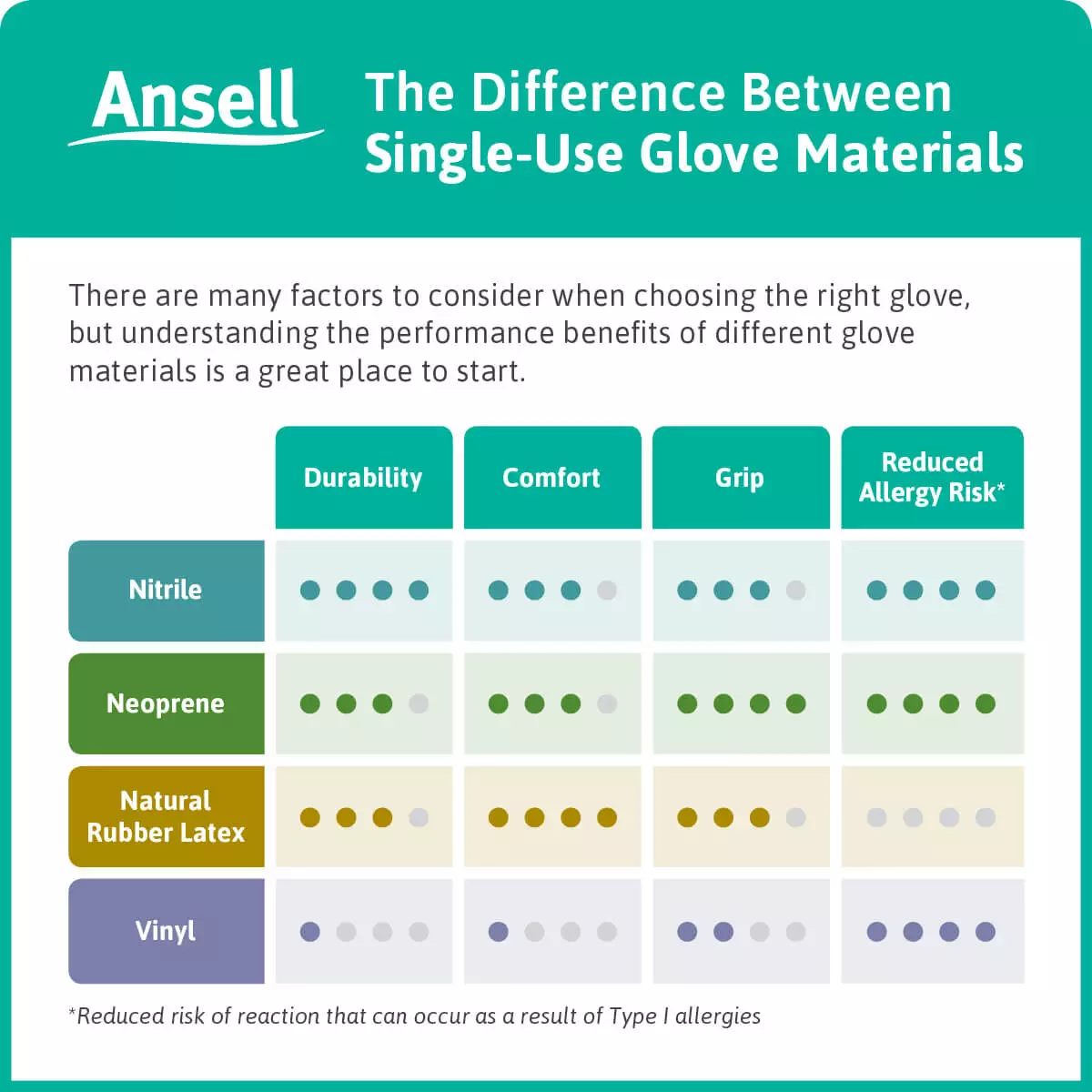 Ansell ENCORE Latex Micro OP-Handschuh