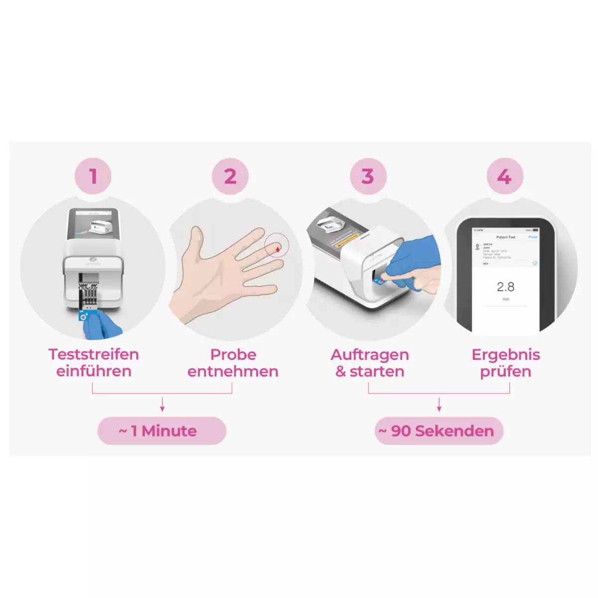 Roche LumiraDx INR Test