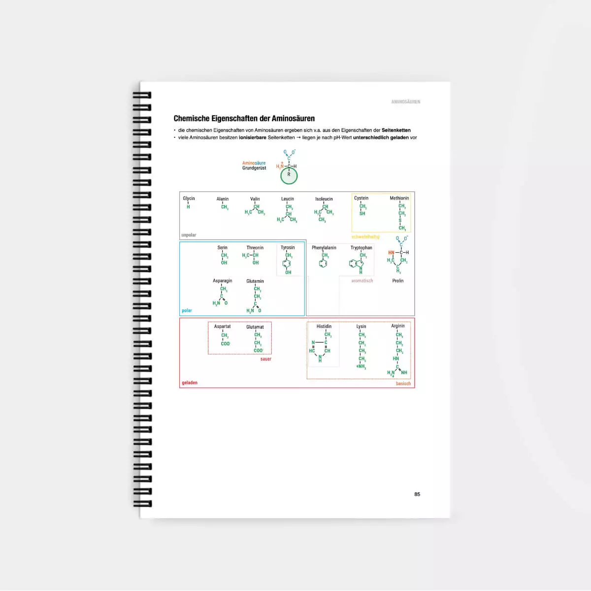 CORETEXT. Biochemie Lernskript