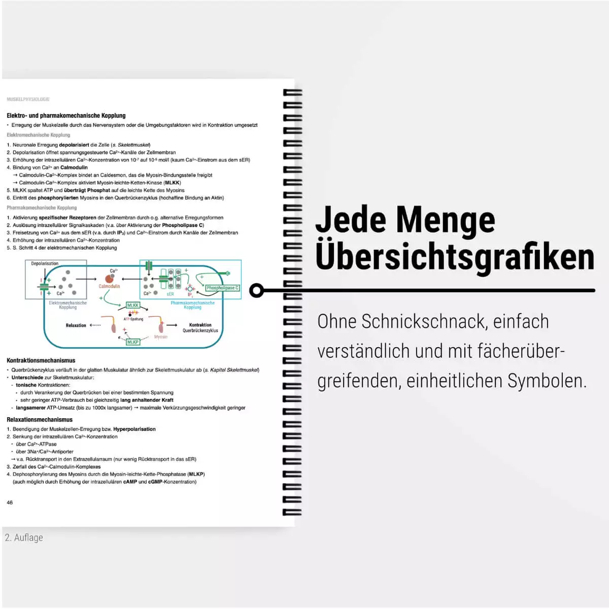 CORETEXT. Physiologie Lernskript