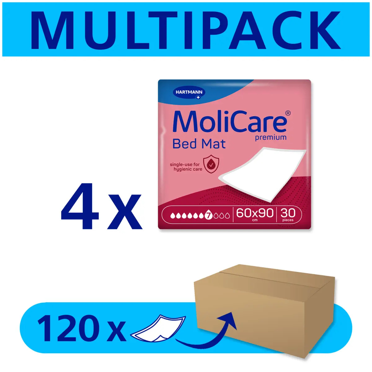 HARTMANN MoliCare Premium Bed Mat Bettschutzeinlagen 7 Tropfen HARTMANN MoliCare Premium Bed Mat Bettschutzeinlagen 7 Tropfen