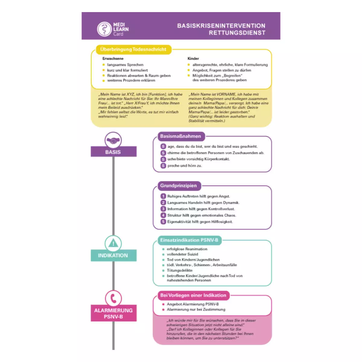 MEDI-LEARN Basiskrisenintervention Rettungsdienst Taschenkarte
