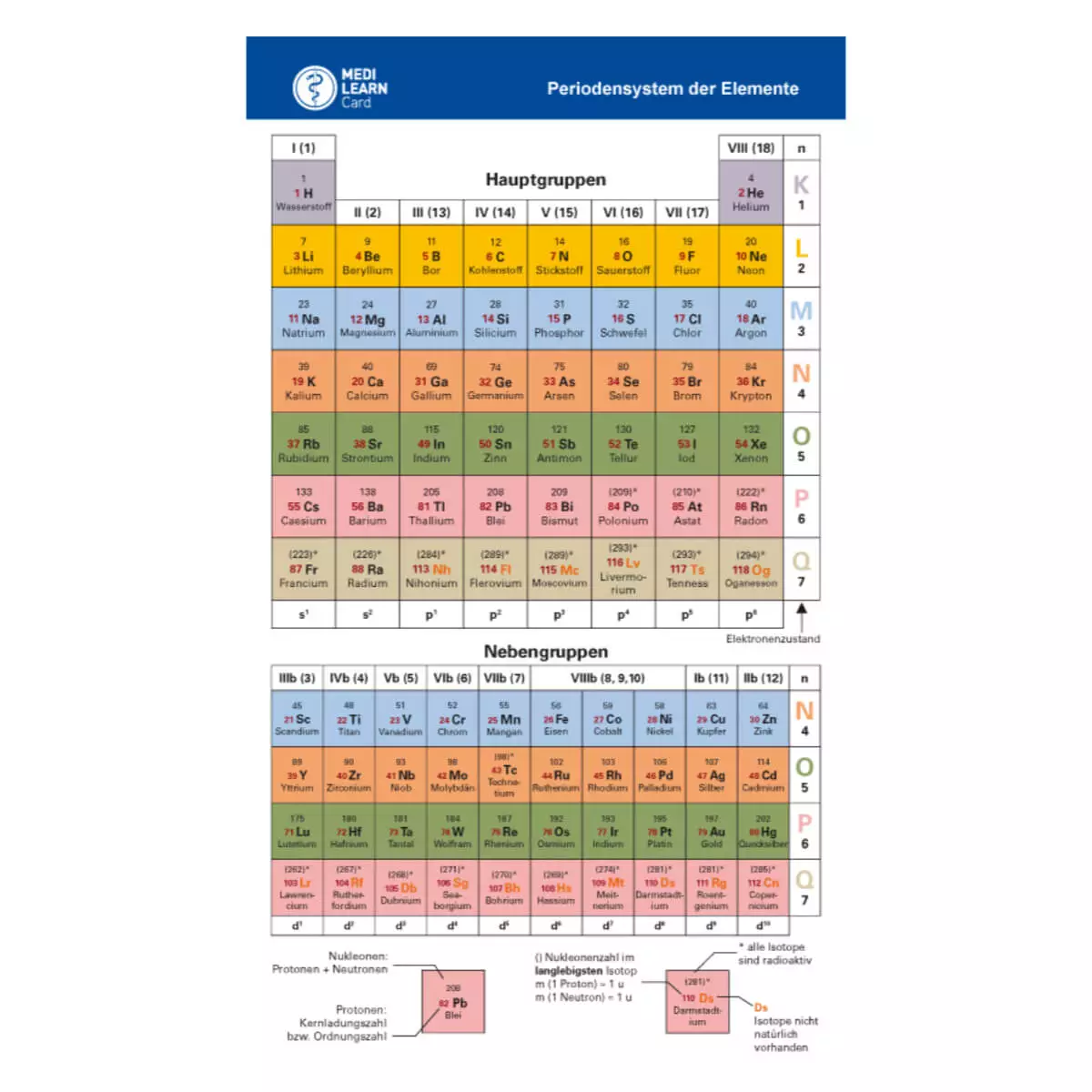 MEDI-LEARN PSE – Periodensystem der Elemente Taschenkarte