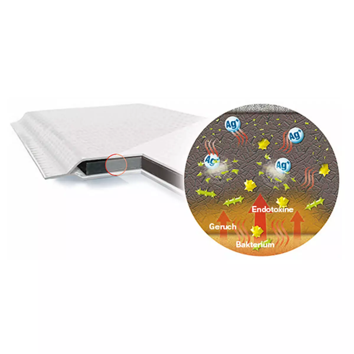 Lohmann & Rauscher Vliwaktiv Ag Tamponade mit Silber