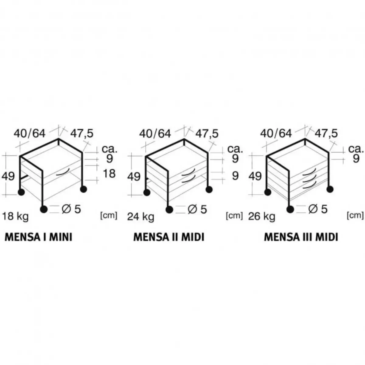 SIMPEX Mensa-Midi Unterfahrtisch