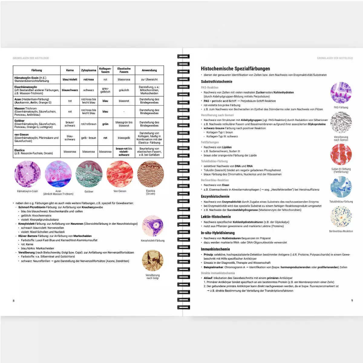 CORETEXT. Histologie Lernskript