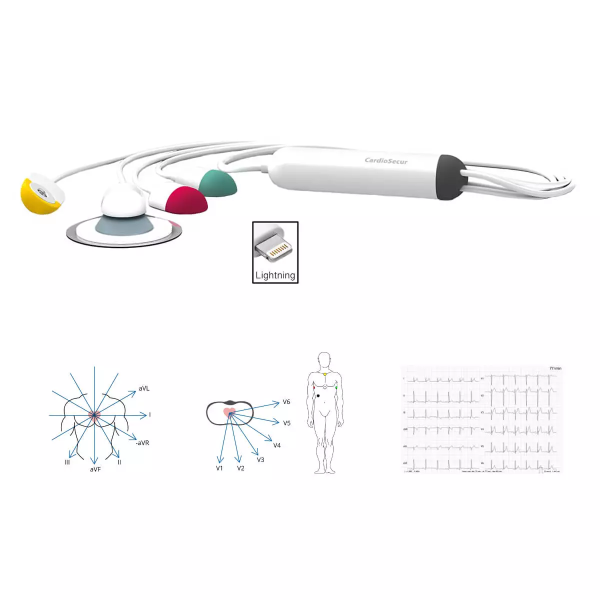 CardioSecur CardioSecur Pro EKG