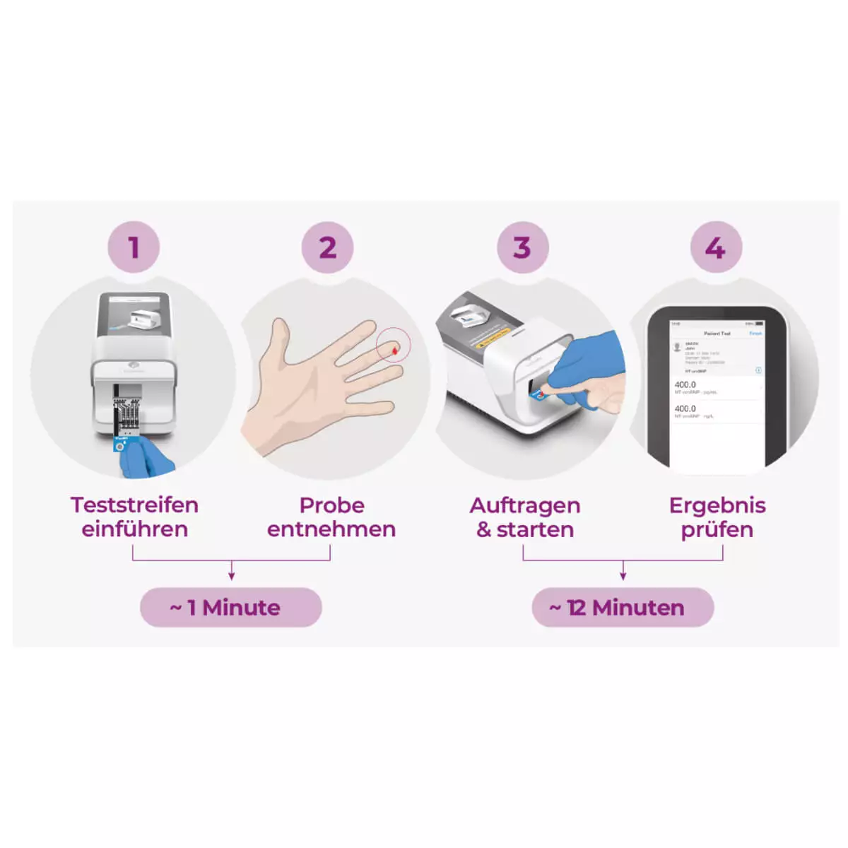 Roche LumiraDx NT-proBNP Test