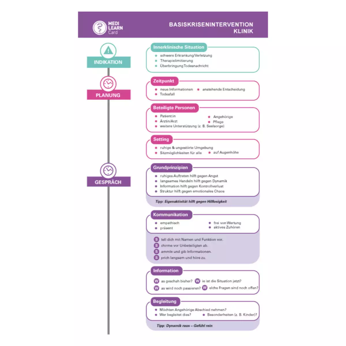 MEDI-LEARN Basiskrisenintervention Klinik Taschenkarte