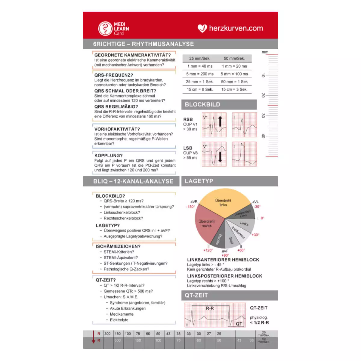 MEDI-LEARN Herzkurven Taschenkarte