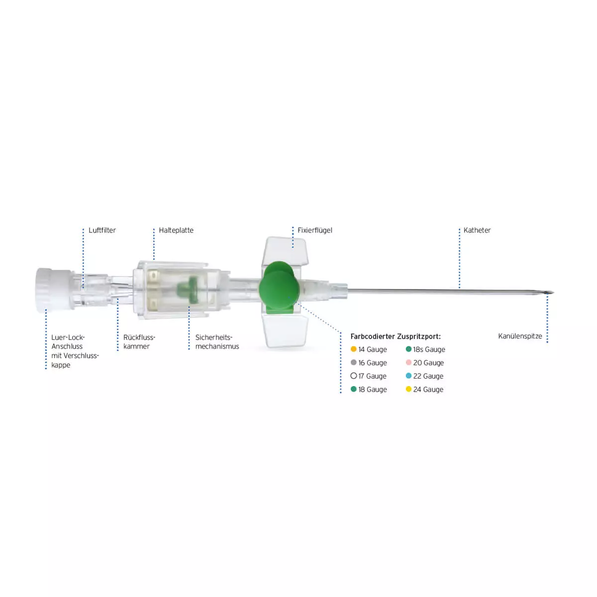 Fresenius Vasodrop Safety Sicherheitsverweilkanüle