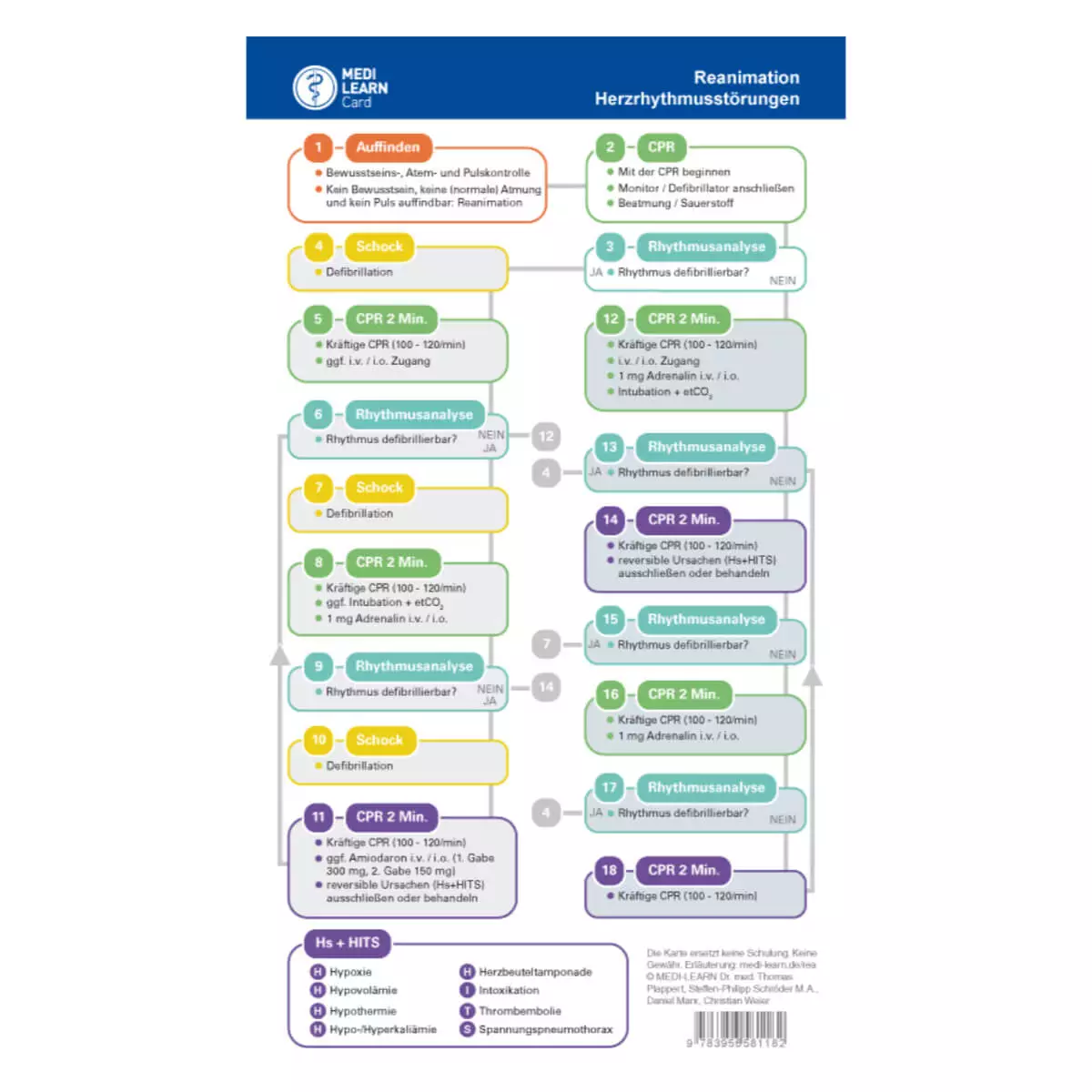 MEDI-LEARN Herzrhythmusstörungen und Reanimation Taschenkarte