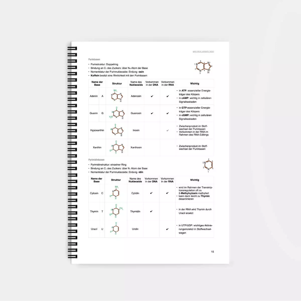 CORETEXT. Biochemie Lernskript