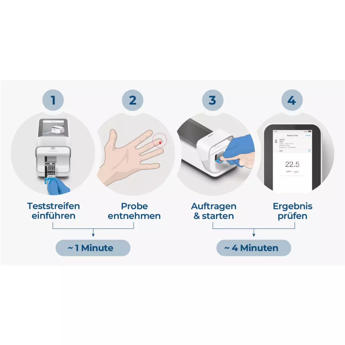 Roche LumiraDx CRP Test